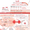 Left vs Right