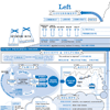 Left vs Right