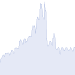 Peak Break-Up Times, According To Facebook