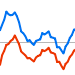 Google NGram