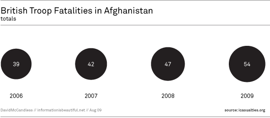 British Troop Fatalities In Afghanistan (2006-)