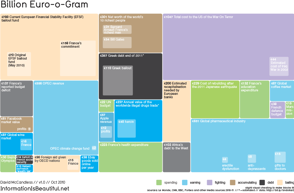 Billion Euro Gram (French Emphasis)