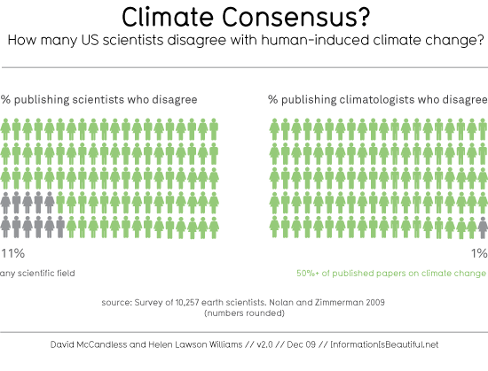 climate_consensus_550_3.gif