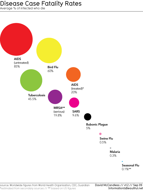 example of swot analysis on a known industry