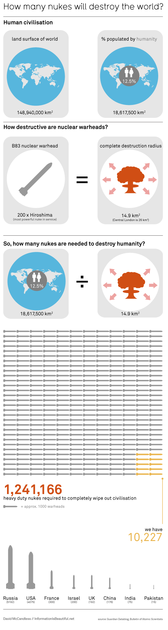 how-many-nukes-would-it-take-to-eradicate-humanity-youtube