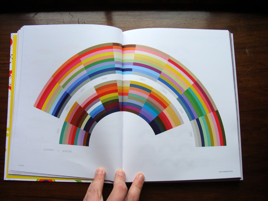 The Visual Miscellaneum by David McCandless: Colours