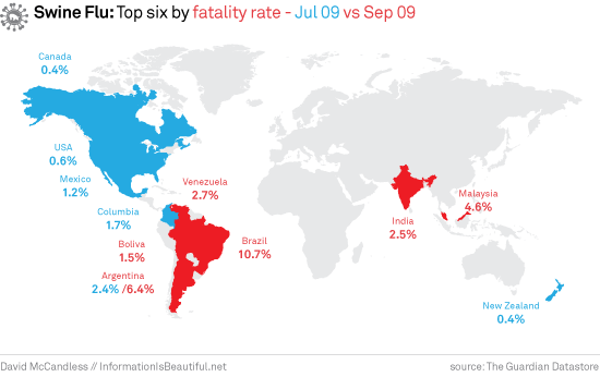 Swine Flu: Fatality rates July 2009