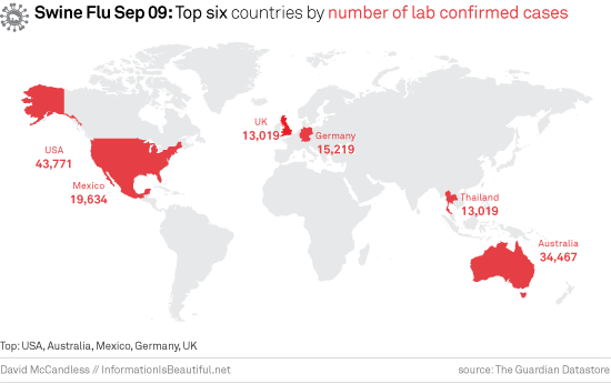 Swine Flu: Countries with most cases Sep 2009