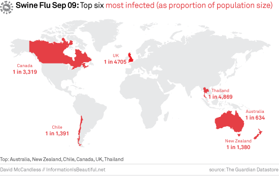 Swine Flu: Most Infected Countries Sep 2009