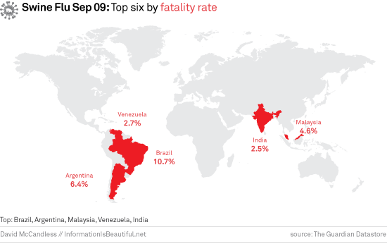 Swine Flu: Fatality rates around the world Sep 2009